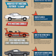 Illustration for article titled The Ford Mustang Sure Has Been In A Lot Of Movies